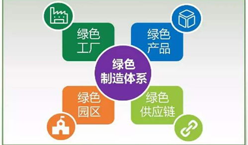 工信部发布电子行业18项绿色工厂团体标准，绿易软件助力行业绿色发展