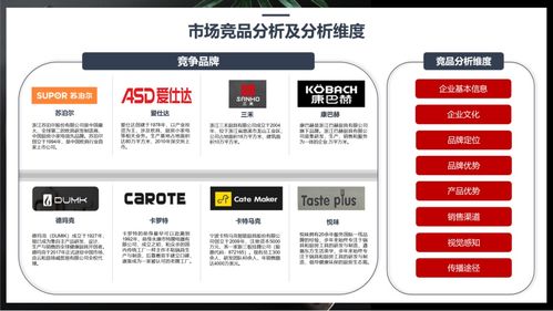 行舟品牌咨询 运用3C定位模型，为厨房用品品牌精准导航
